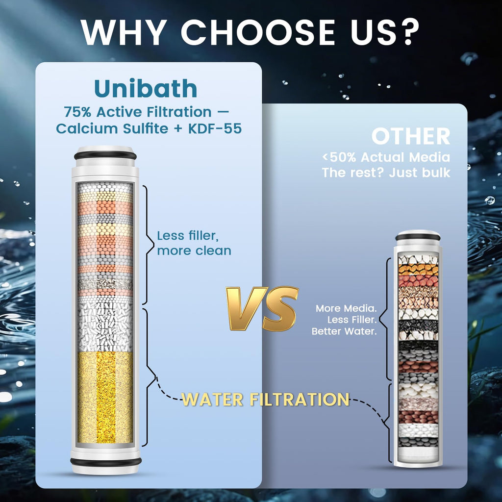 Shower Filter Compatible with Shower Head Filter Replacement