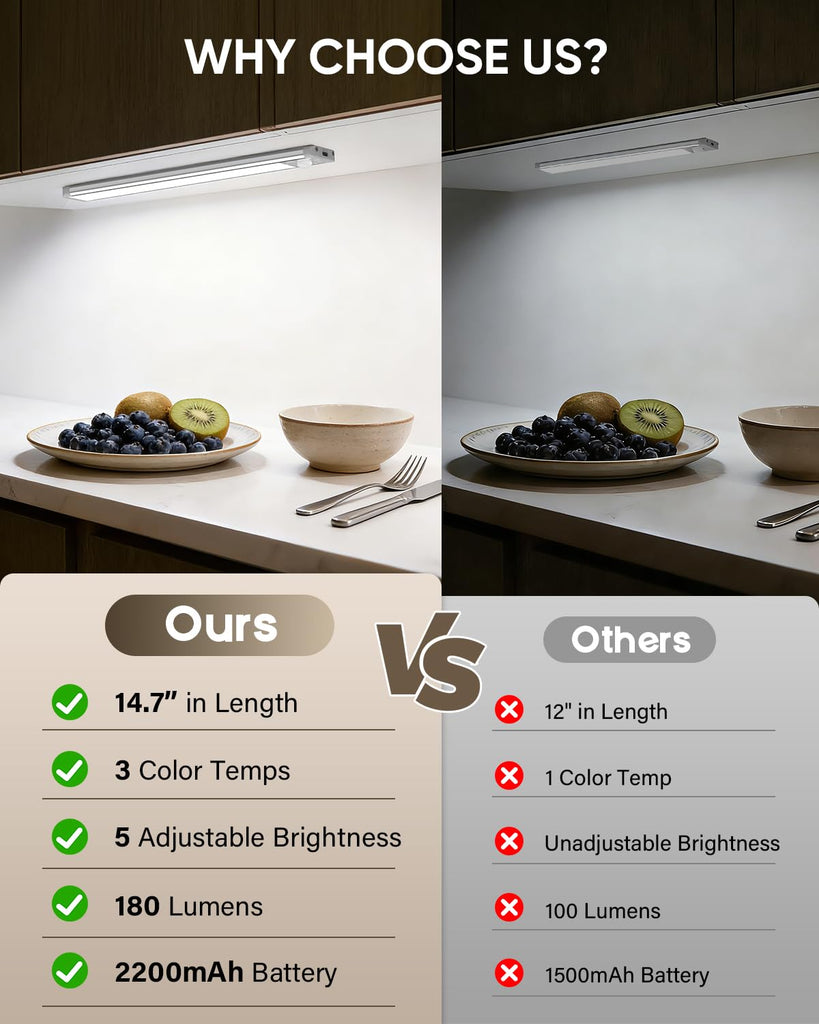 14.7inch Under Cabinet Lighting, Wireless Motion Sensor Light,3 Pack