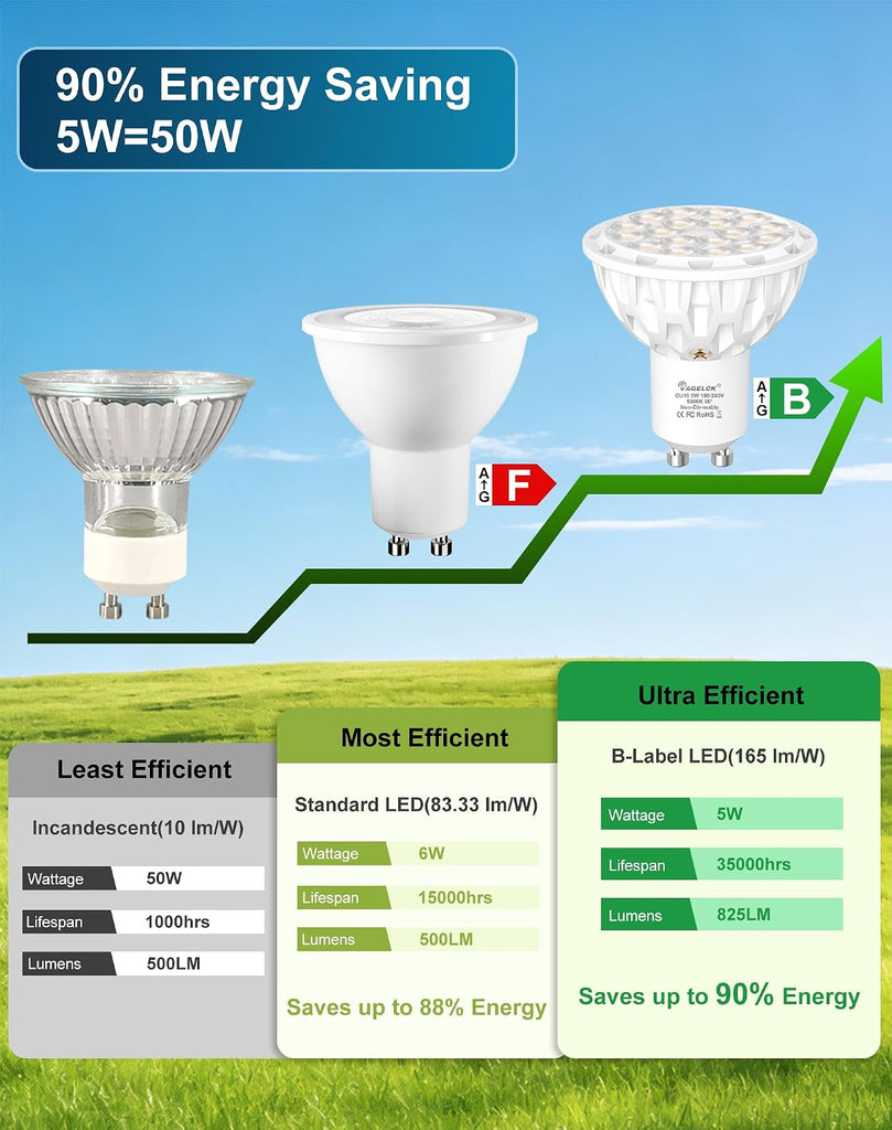 GU10 LED Bulbs 5000K Daylight White 5W 825LM AC100-240V Non-Dimmable 6-Pack