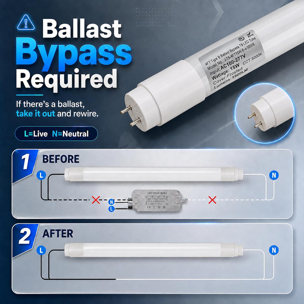 4FT T8 LED Bulbs,15W (32W Fluorescent Equivalent),5000K Daylight,1900LM,Ballast Bypass Type B,48 Inch Tube Light
