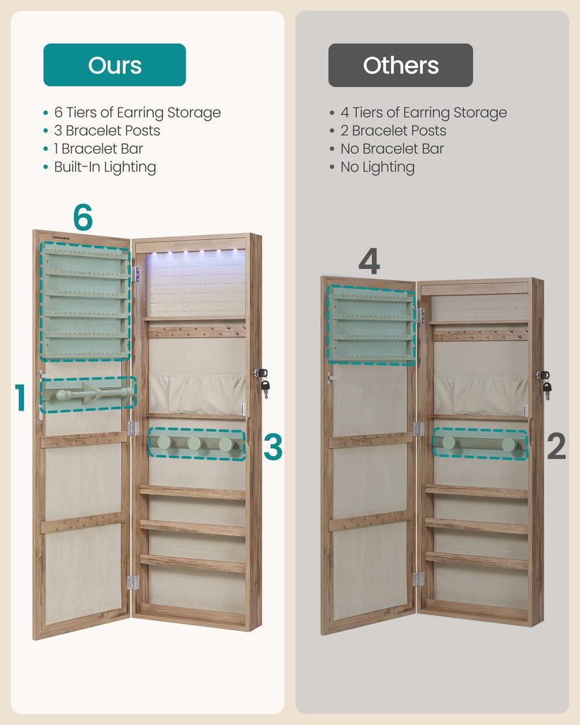 Jewelry Cabinet, Wall or Door Mounted Armoire, 6 LED Lights