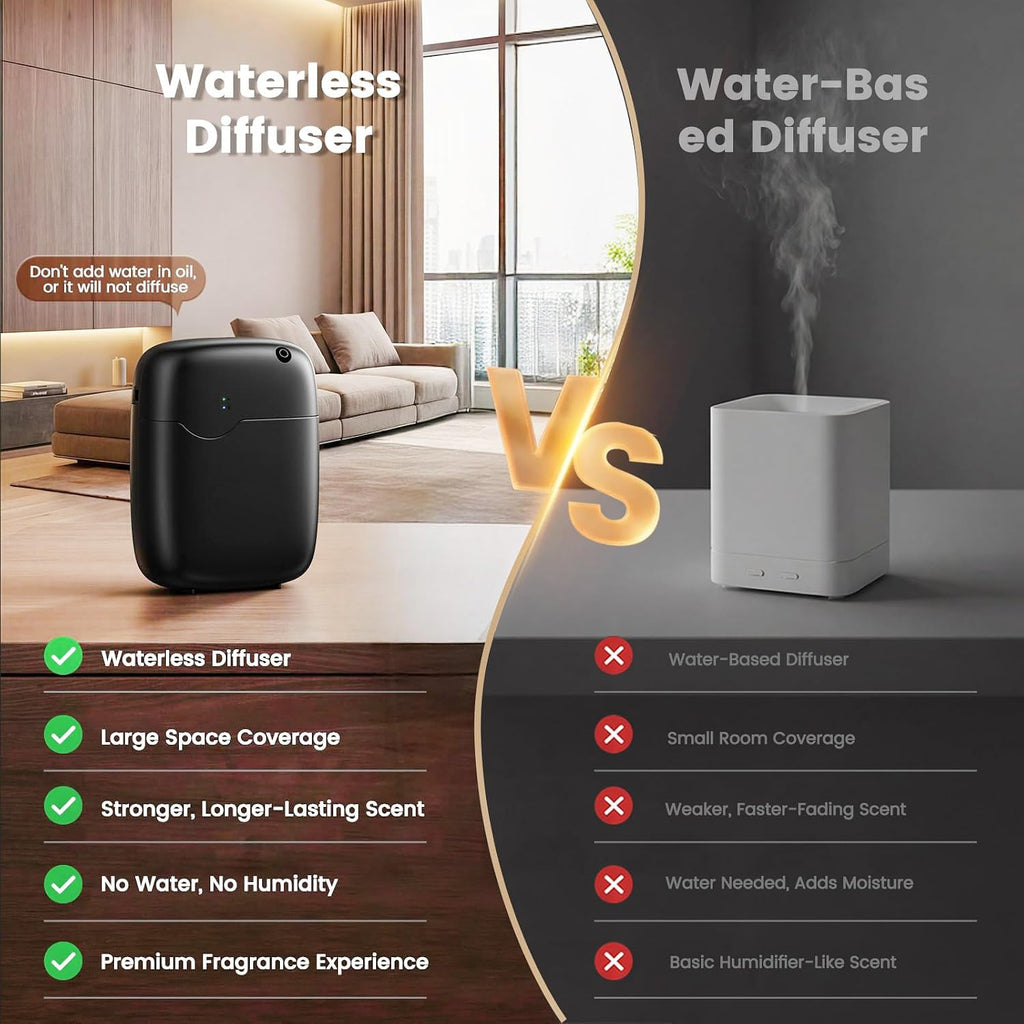 Waterless Essential Oil Diffuser Whole House Lasting Aroma