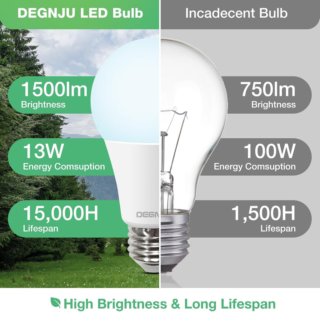 A19 Light Bulbs, 100 Watt Equivalent LED Bulbs, 5000K Daylight Light Bulbs, 1500 Lumen, E26 Standard Base