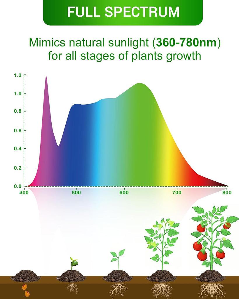 A19 11W LED Grow Bulbs E26 Base Full Spectrum Plant Light Bulb for Indoor