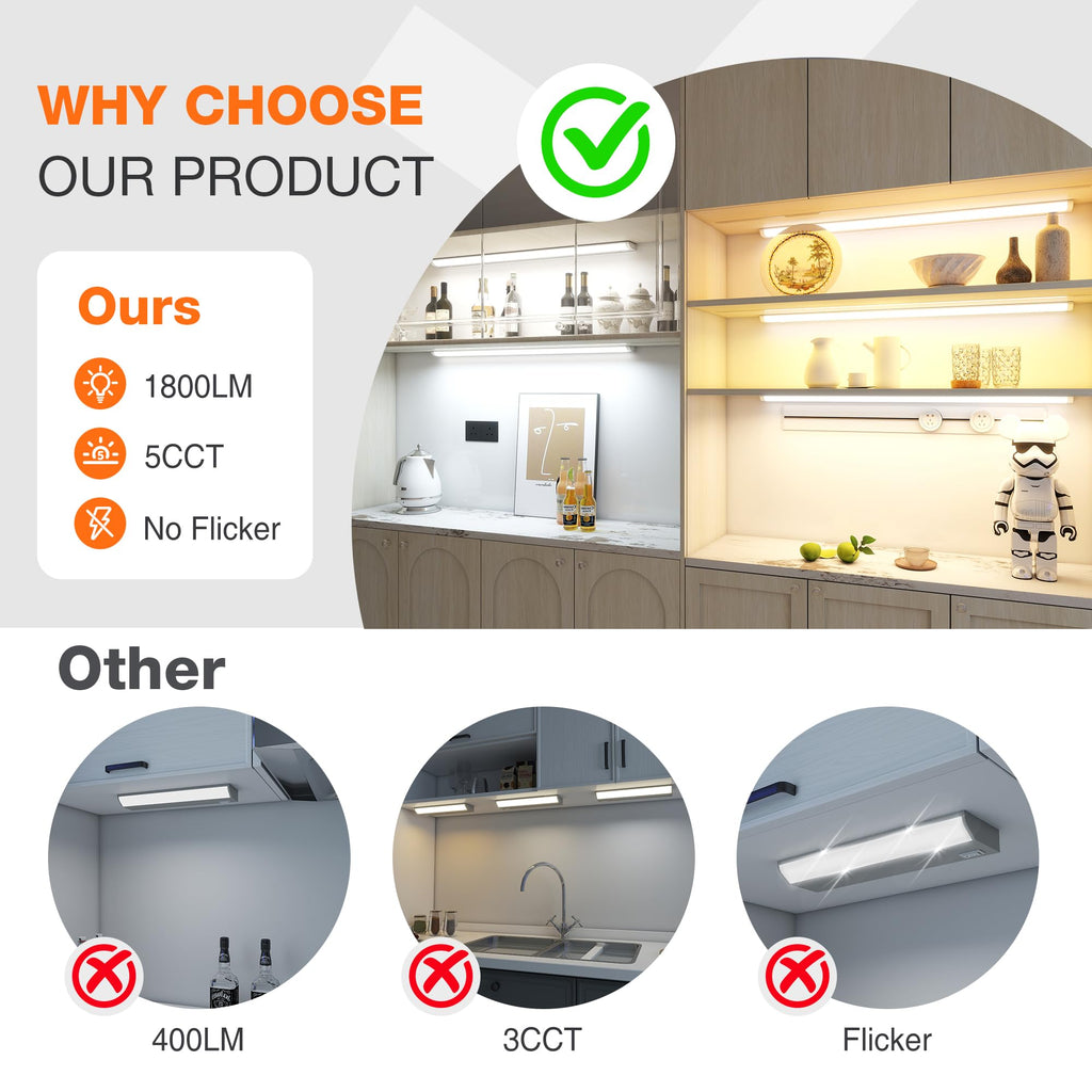 Linkable Under Cabinet Lights Hardwired Plug-in, Wired Led Under Cabinet Lighting with 5 CCT & Dimmable, Under