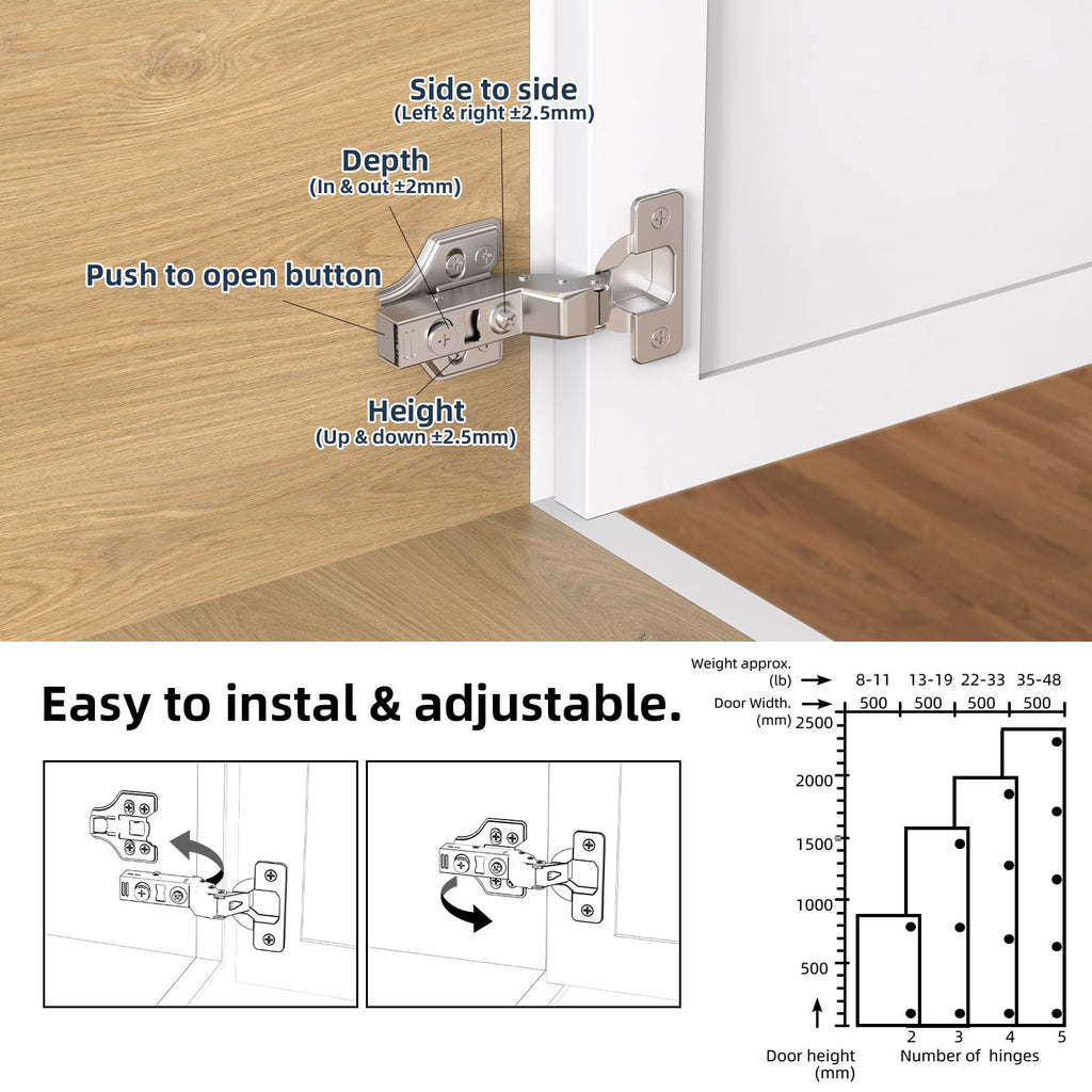 50 Pack Frameless Inset Soft Close Cabinet Hinges Clip on, 3D Adjustable European Cabinet Door Hinge, Self Close