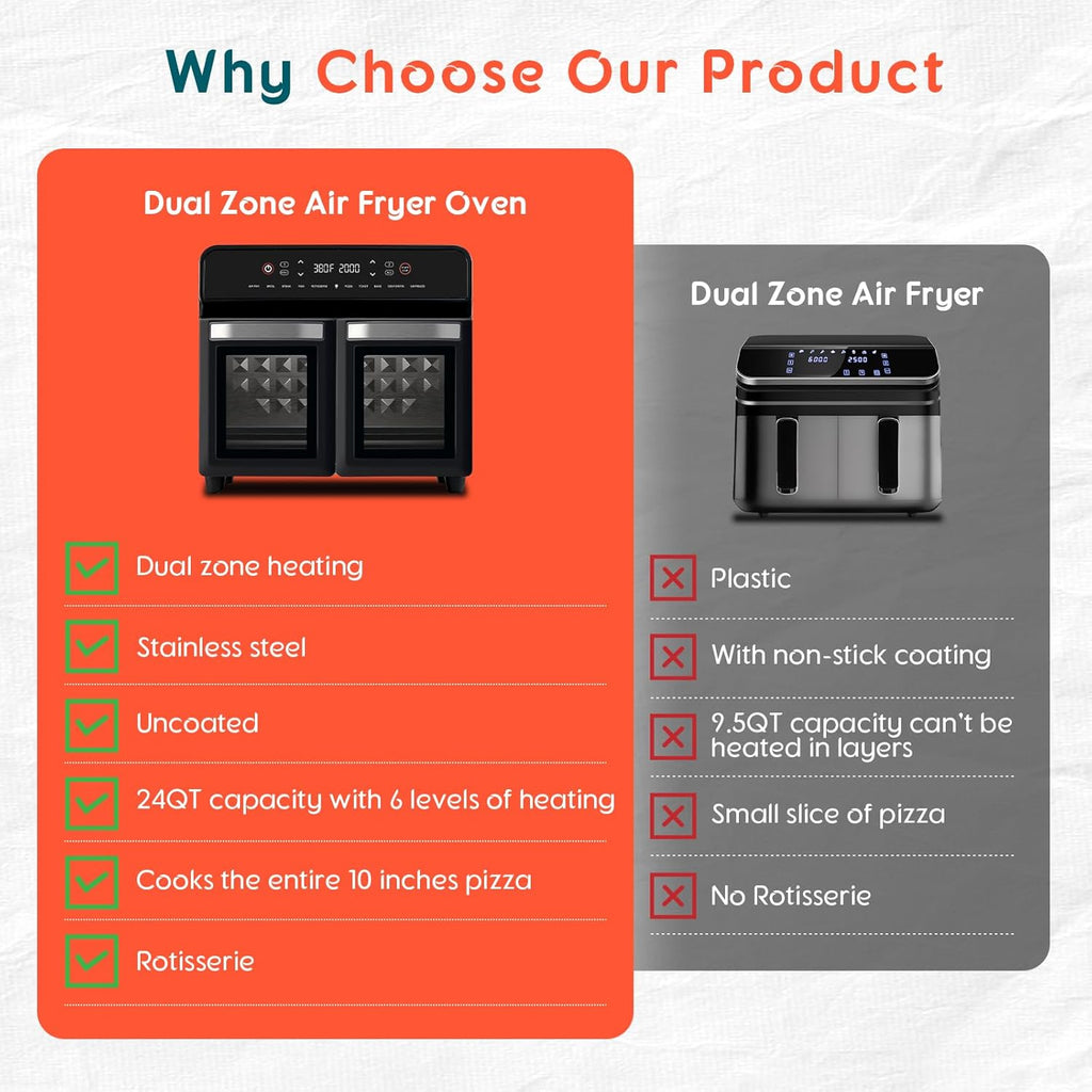 24Qt Dual Zone Air Fryer Oven with Rotisserie, Extra Large Double Air Fryers Mini Oven Digital 1800W 10 in 1 Airfryer