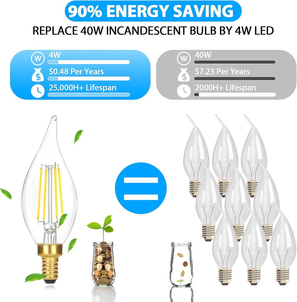 Dimmable E12 Candelabra LED Light Bulbs 40W Equivalent, 5000K Bright Daylight White Chandelier Light Bulbs, 4W 460 LM
