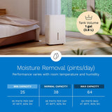 Dehumidifier 3,500 Sq Ft Wi-Fi (25 Pint MAX 64 Pint at 95°F, 90% RH) for Advanced Humidity & Moisture Control, Quiet
