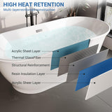 59 inch Acrylic Oval Rim Freestanding Bathtub, Full White, Comfort Soaking Tub for Home Spa & Muscle Recovery, Pop-Up