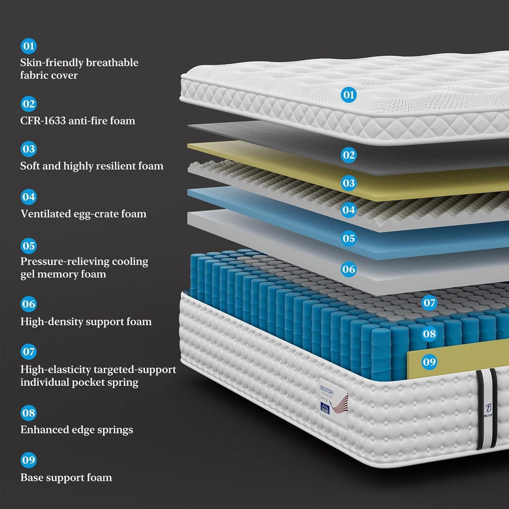 Medium Firm King Size Mattress 14 Inch, Hybrid Mattress in a Box for Zoned Pressure and Pain Relief, Signature