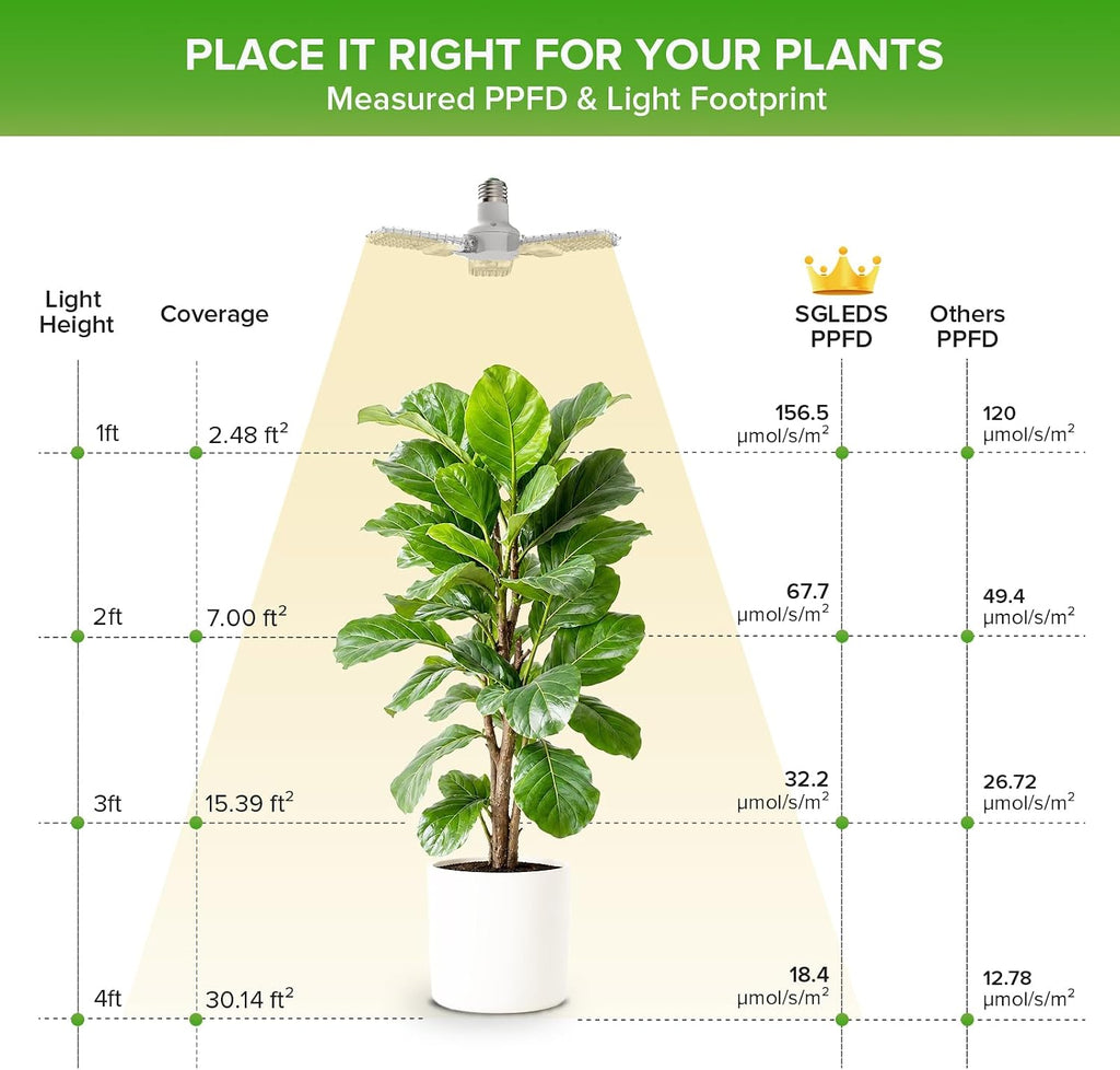 25W Grow Light for Indoor Plants, 4000K Full Spectrum E26 Bulb