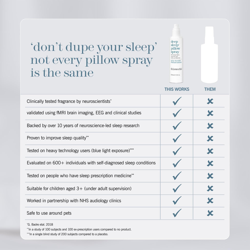 Works Deep Sleep Pillow Spray 5 fl oz - Natural Sleep Aid
