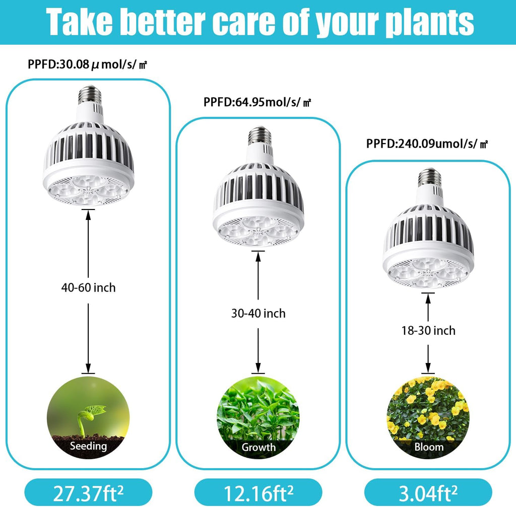 Grow Lights for Indoor Plants, Full Spectrum 4000K, 22W Plant Light Bulb with High PPFD, E27 Base, LED Energy Saving