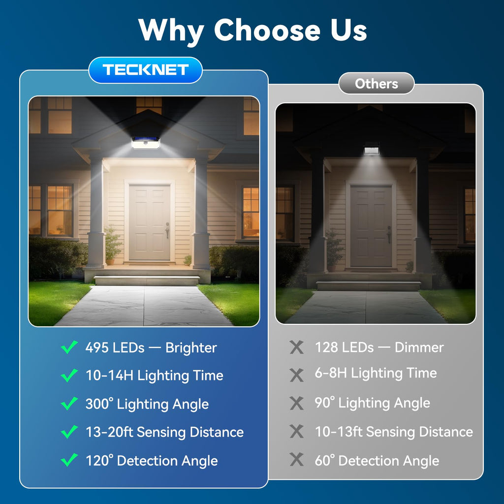 Solar Lights Outdoor 495 LED Motion Sensor Waterproof Wall Lights