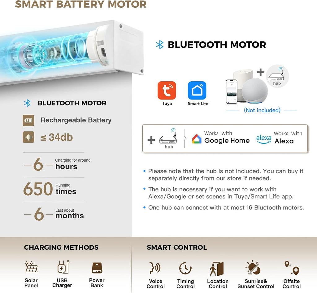 Blackout Smart Motorized Blinds with Remote, | Rechargeable Automatic Blinds, Work with Alexa Google via Hub