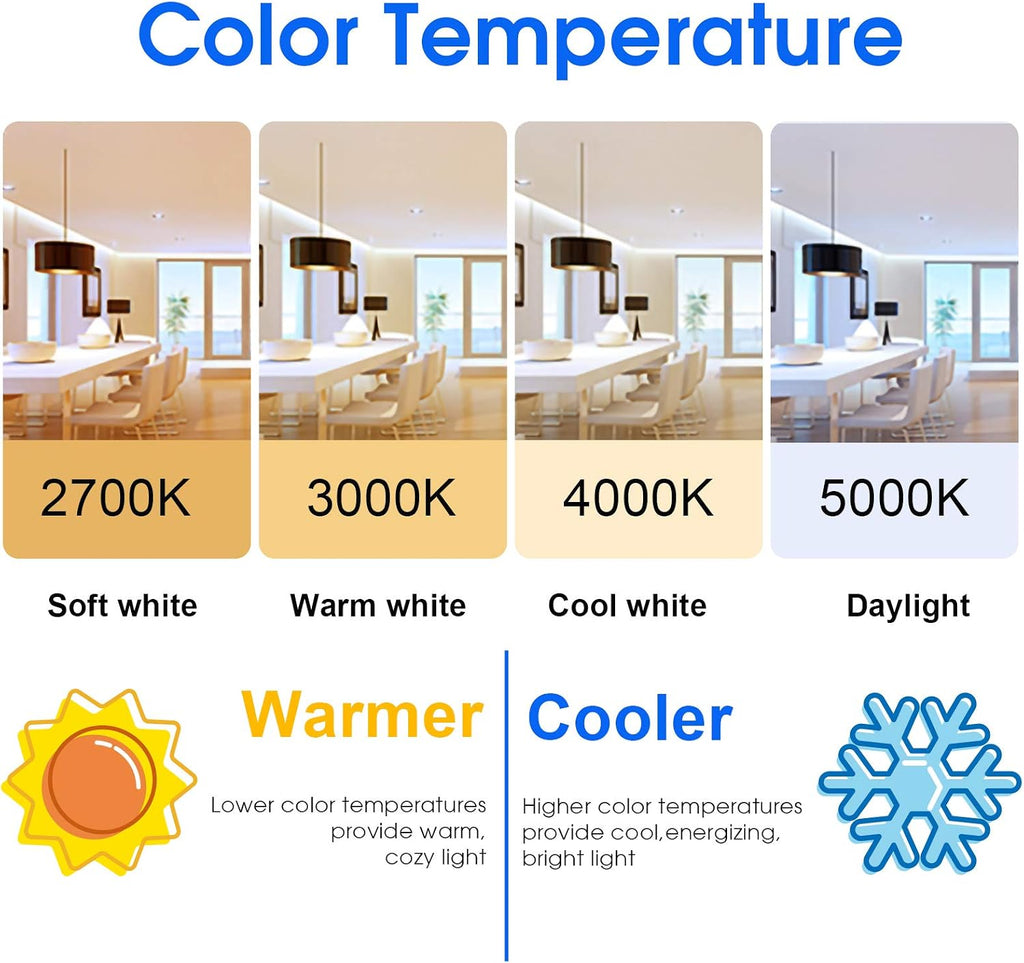 Energetic 24 Pack LED Light Bulbs, 60 Watt Equivalent A19 LED Bulb, Soft White 2700K, Non-Dimmable, E26 Base, ETL