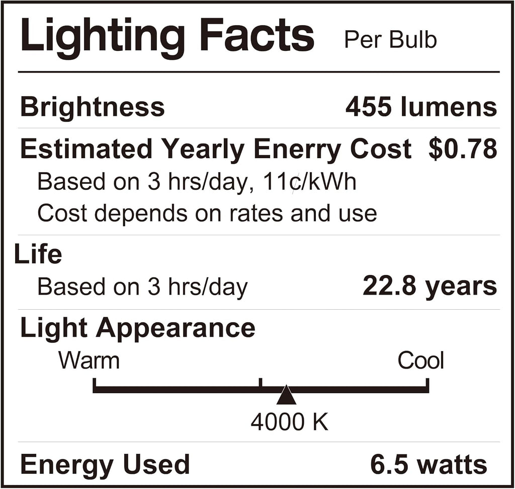 R20 Dimmable LED Bulb, 6.5W (45W Equivalent), 455 Lumens, 4000K (Neutral White), Medium Base (E26), UL Listed (4-Pack)
