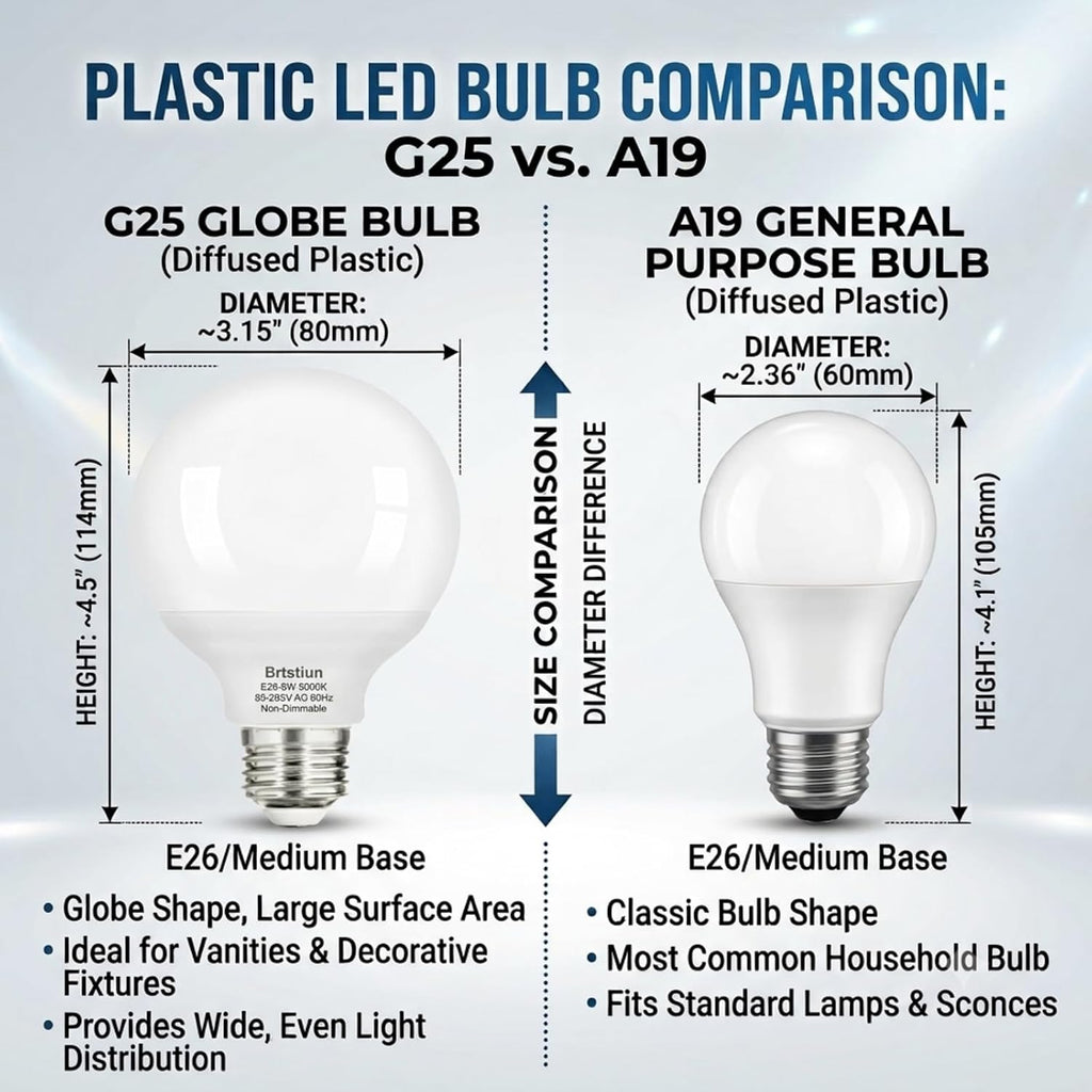 G25 LED Light Bulb, Round Vanity Light Bulbs for Bathroom, 40W LED Equivalent, Daylight White 5000K, Globe Light