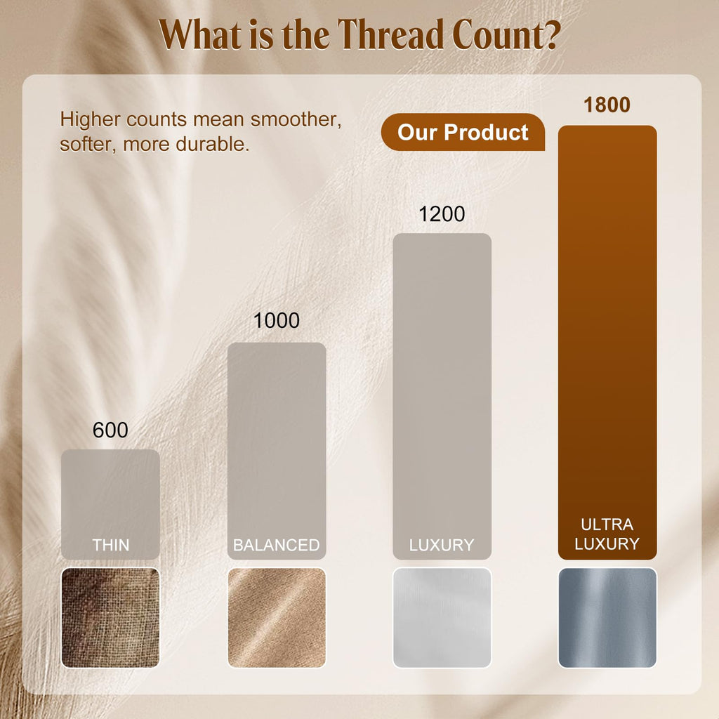 100% Egyptian Cotton King Sheets Set, 1800 Thread Count, 4PC