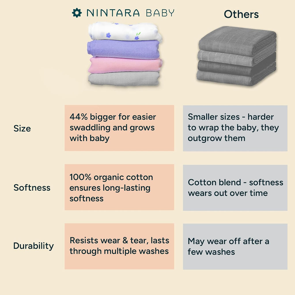 Muslin Swaddle Blankets for Newborns - Pack of 2