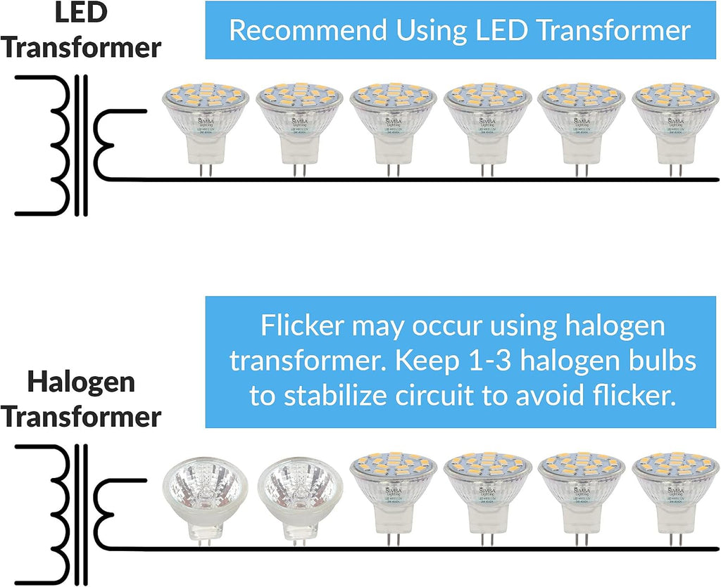 LED MR11 3W Flood Light Bulb, GU4 Bi-Pin Base, 4000K