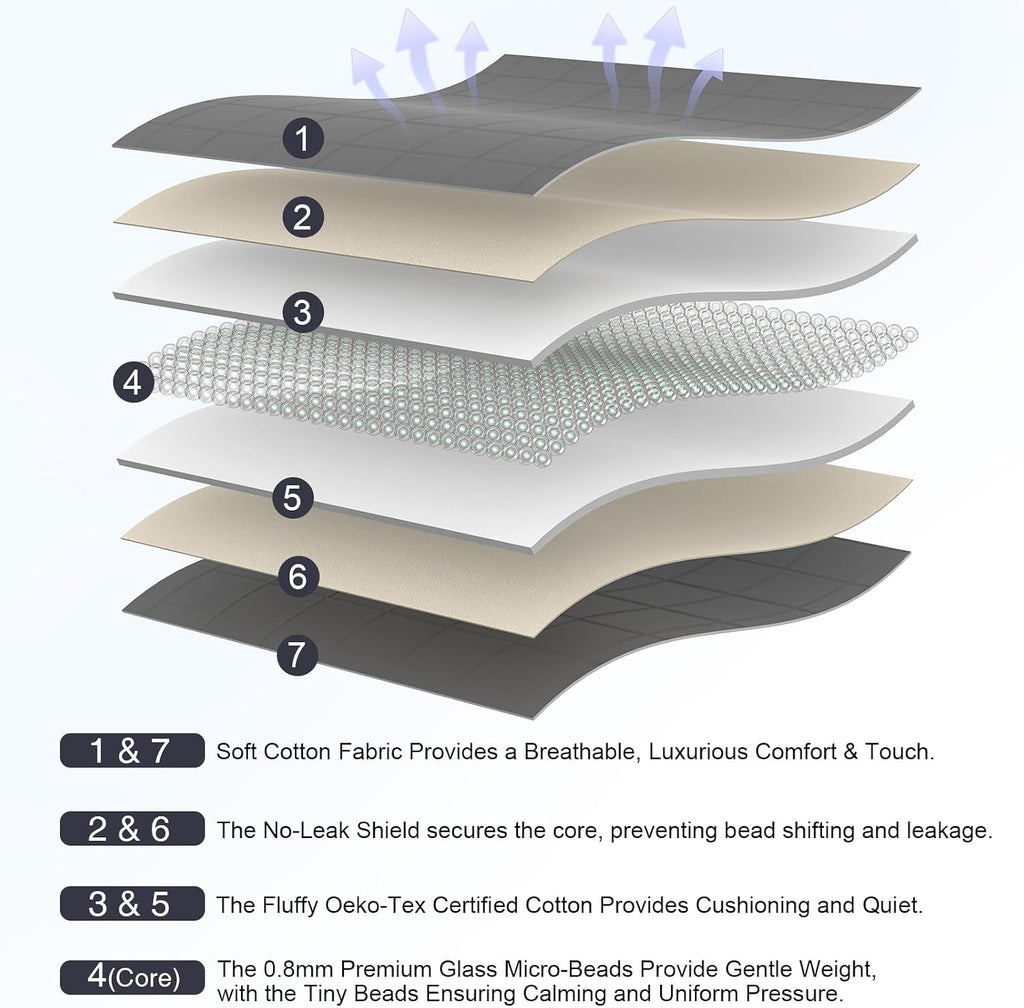 Weighted Blanket(48"x72",15lbs Grey) Full Size Soft Cooling Heating Heavy Blanket for Sleeping, Breathable Blanket