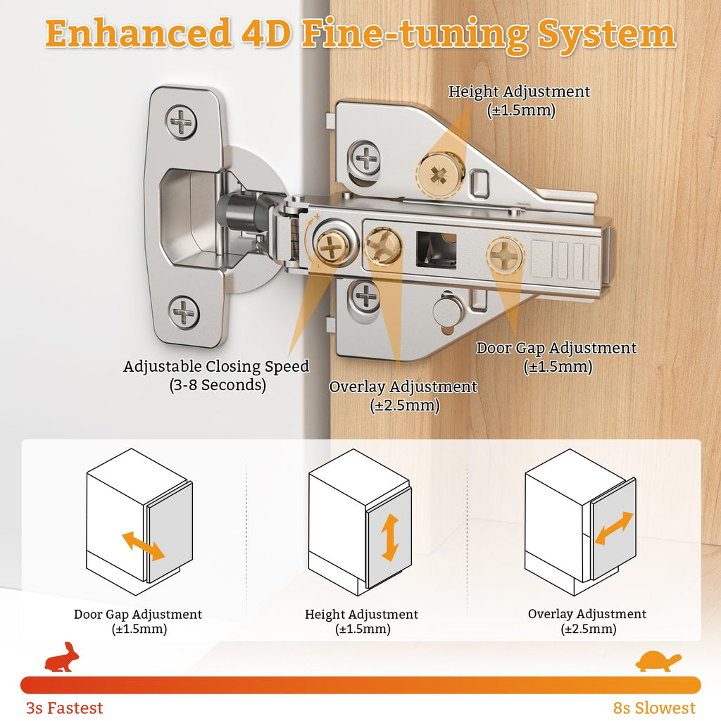 10 Pack Full Overlay Cabinet Hinges, 4D Adjustment, Soft Close 105°