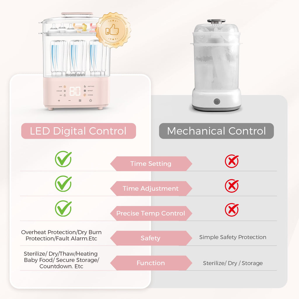 Bottle Sterilizer and Dryer & Bottle Warmer for Breastmilk, Thaw