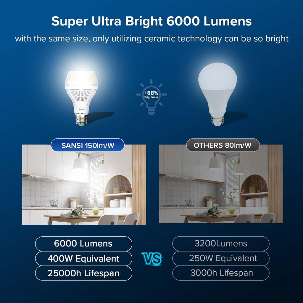 Bright LED Light Bulbs 3 Pack, A21 400W 6000 Lumens Light Bulbs 1 Pack + A19 300W 5000 Lumens 2 Pack, 5000K Daylight