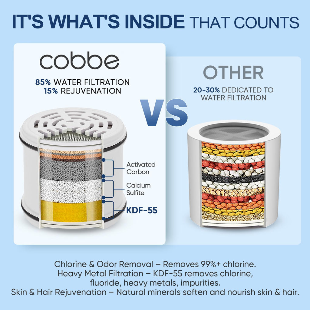 Filtered Shower Head, 7 Modes High Pressure Shower Heads Matte Black