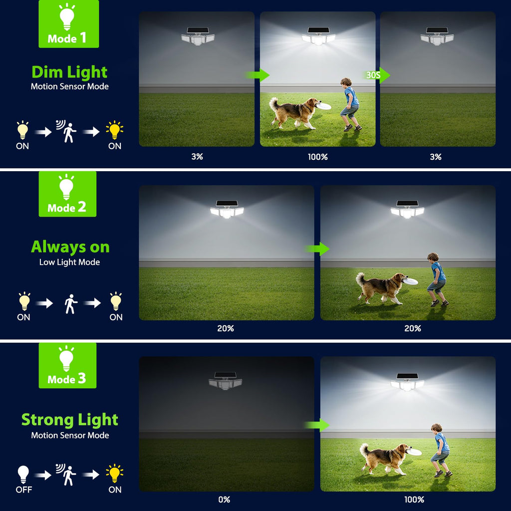 Solar Flood Lights, Dual Motion Sensor Outdoor Lights, White