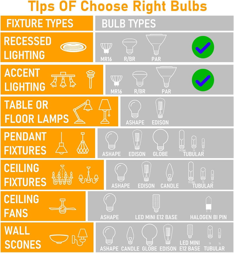 Par30 Long Neck Halogen Flood Bulbs 75W 120V, Par30 Halogen Indoor Floodlight Bulbs Outdoor E26 Dimmable 2700K Bulb 2