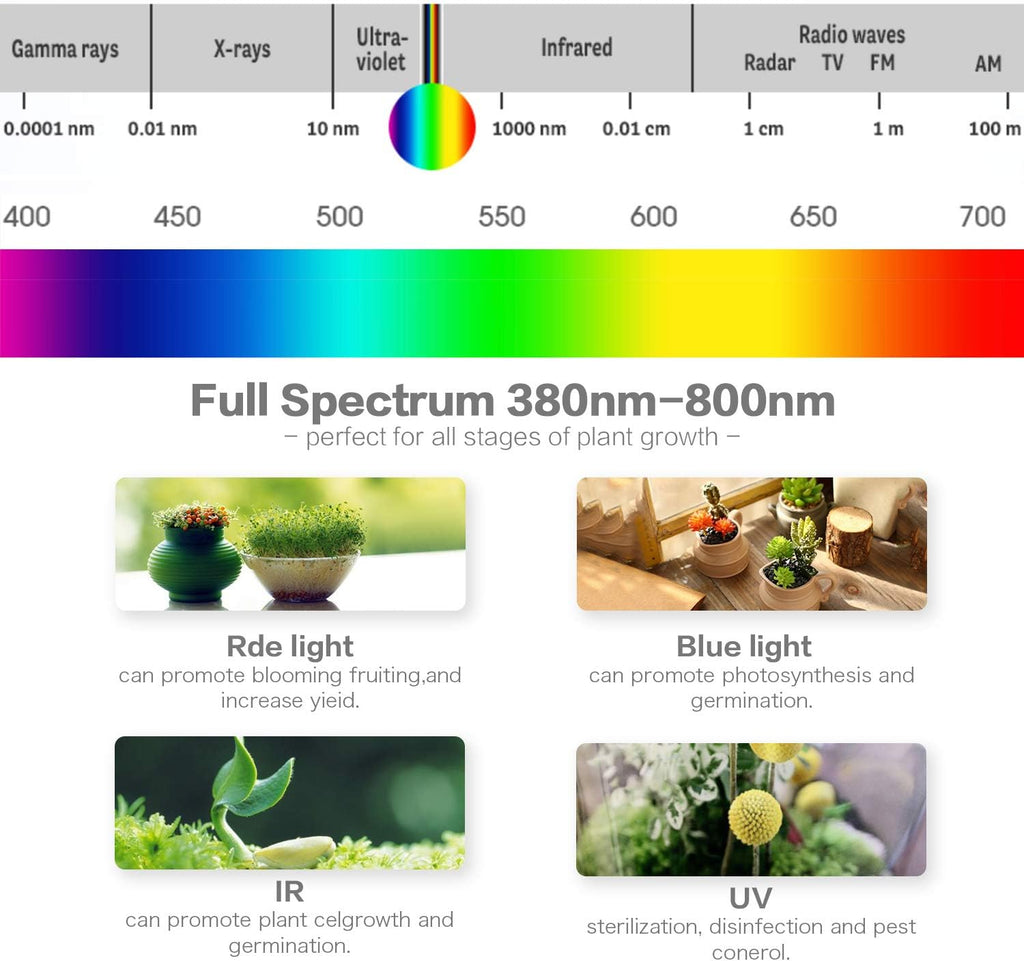 LED Plant Grow Bulbs for Grow Light for Indoor Plants, Sun Light, 44 LEDs of 17W (50W Fluorescent Bulbs Equivalent)