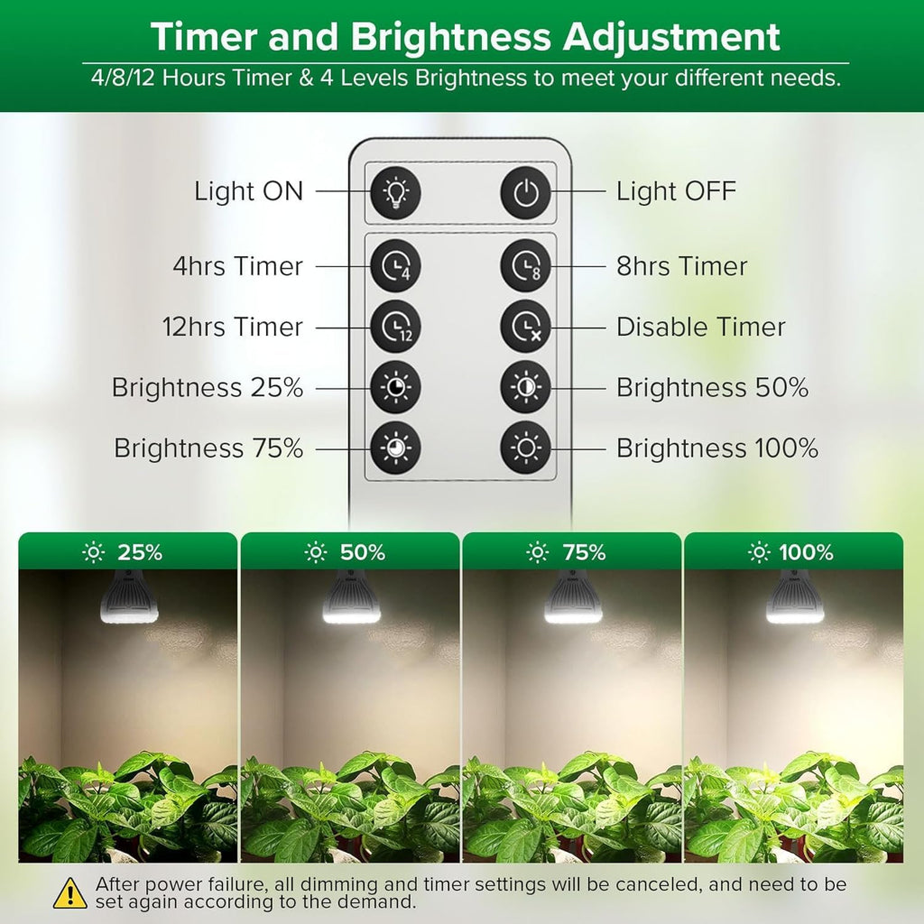 Dimmable Grow Light Bulb, 10W Full Spectrum with Remote Control
