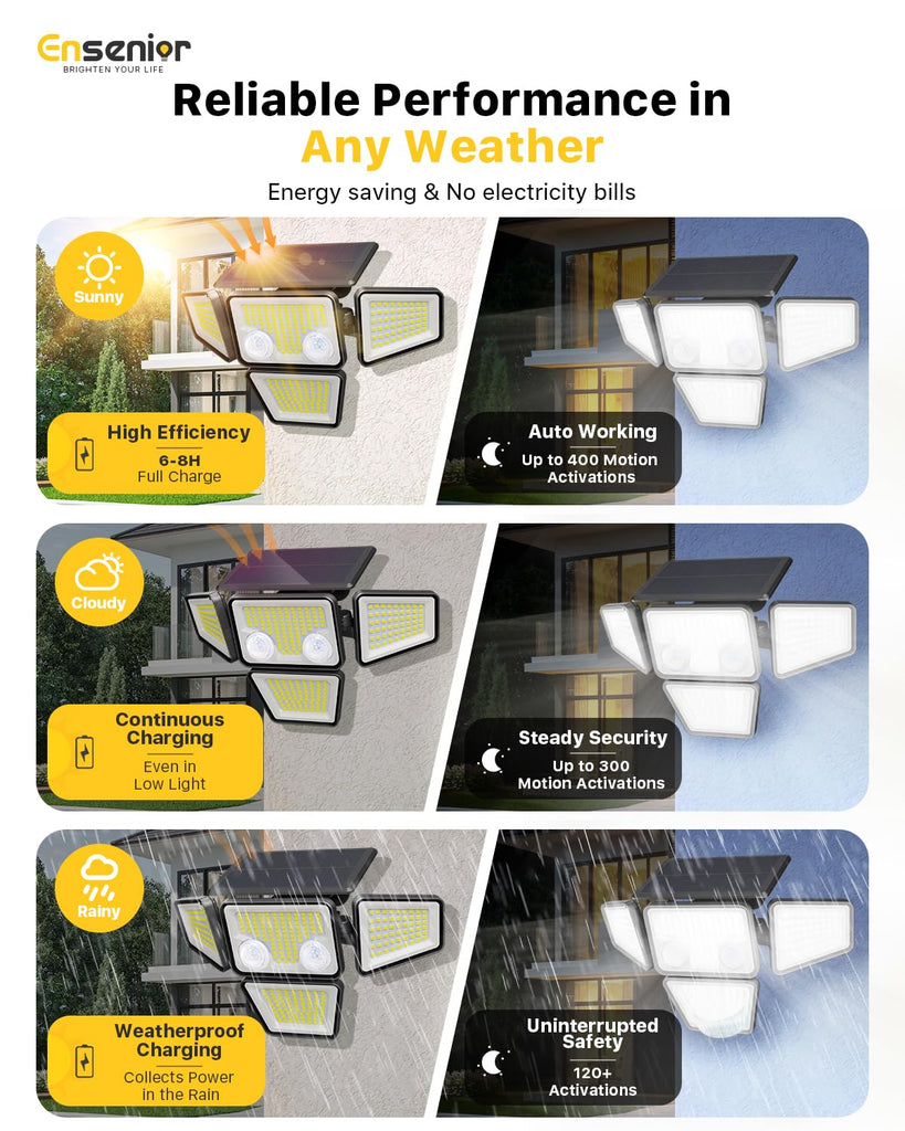 Motion Sensor Outdoor Solar Lights, Security Flood Lights 4-Head, 3 Pack