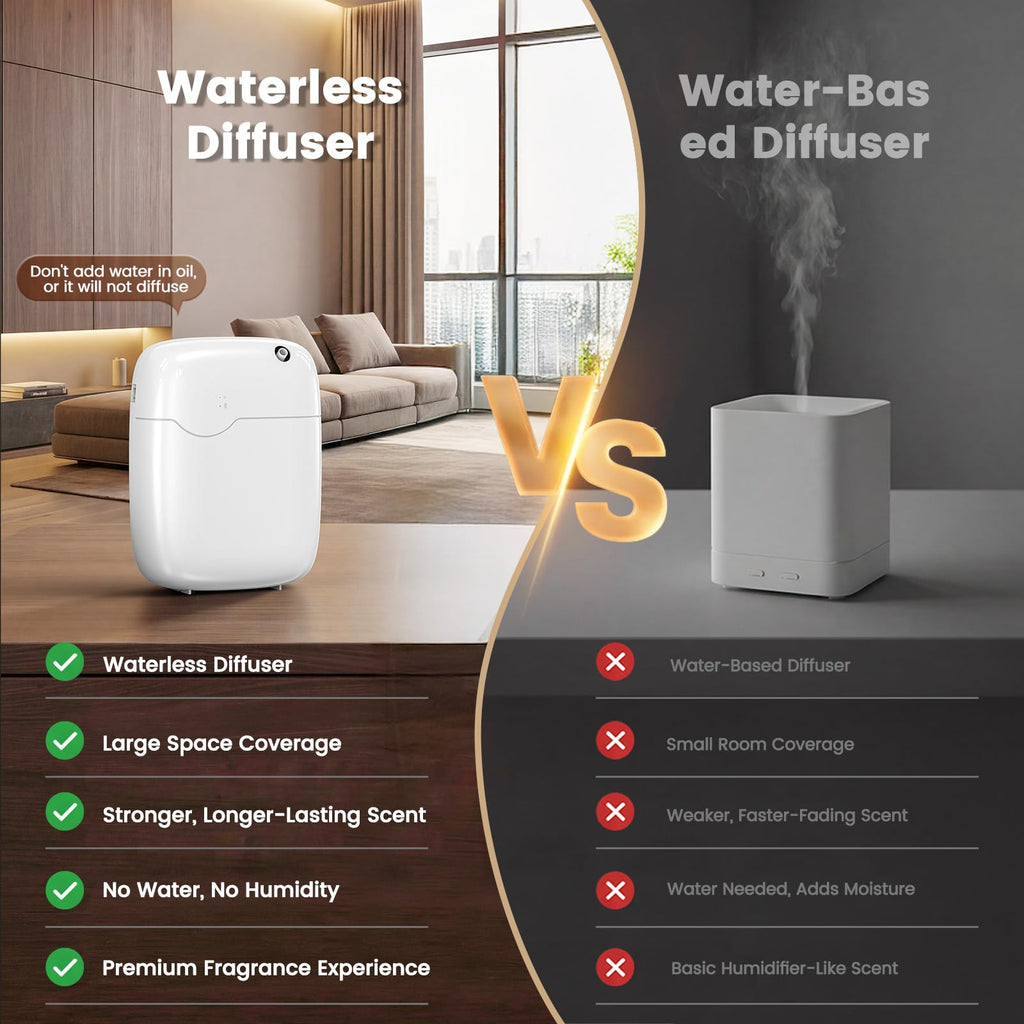Waterless Essential Oil Diffuser Whole House Lasting Aroma White