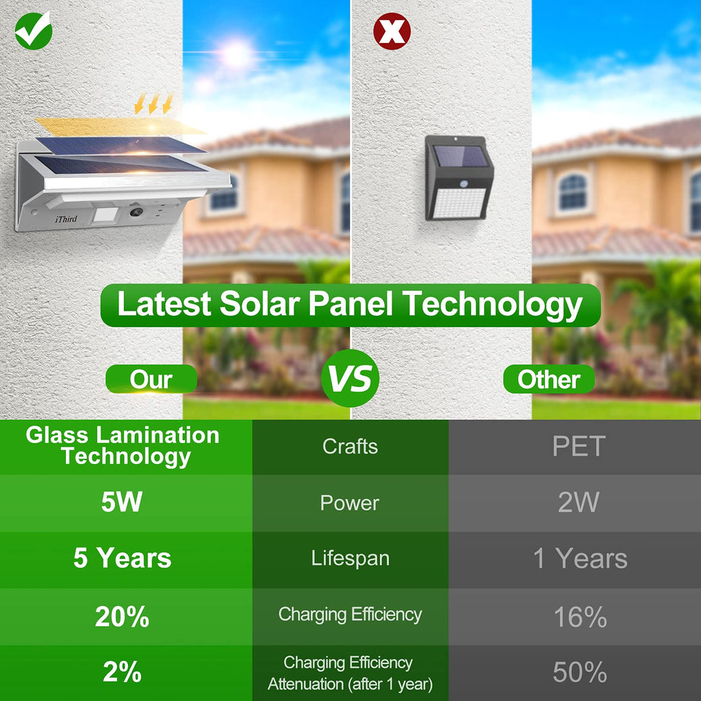 Solar Motion Sensor Light Outdoor, LED Solar Powered Outdoor Lights Solar Security Lights Stainless Steel for Yard