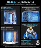 10,000 BTU Portable Air Conditioner Cools Up to 450 Sq.Ft, Auto