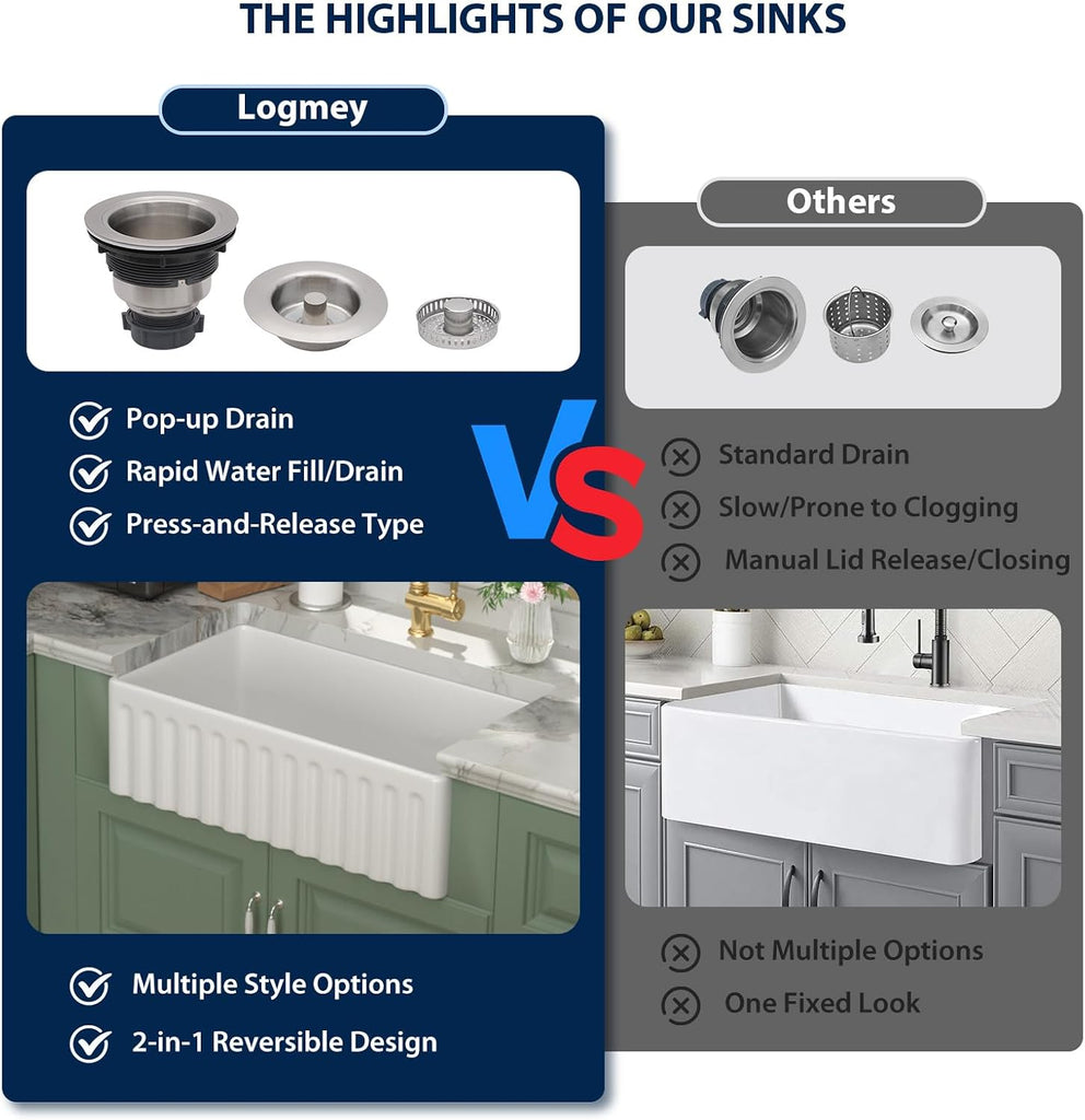 33 Inch White Fireclay Farmhouse Sink with Pop-up Drain | Reversible Farm Sink 33x18x10 Durable Ceramic Apron Front