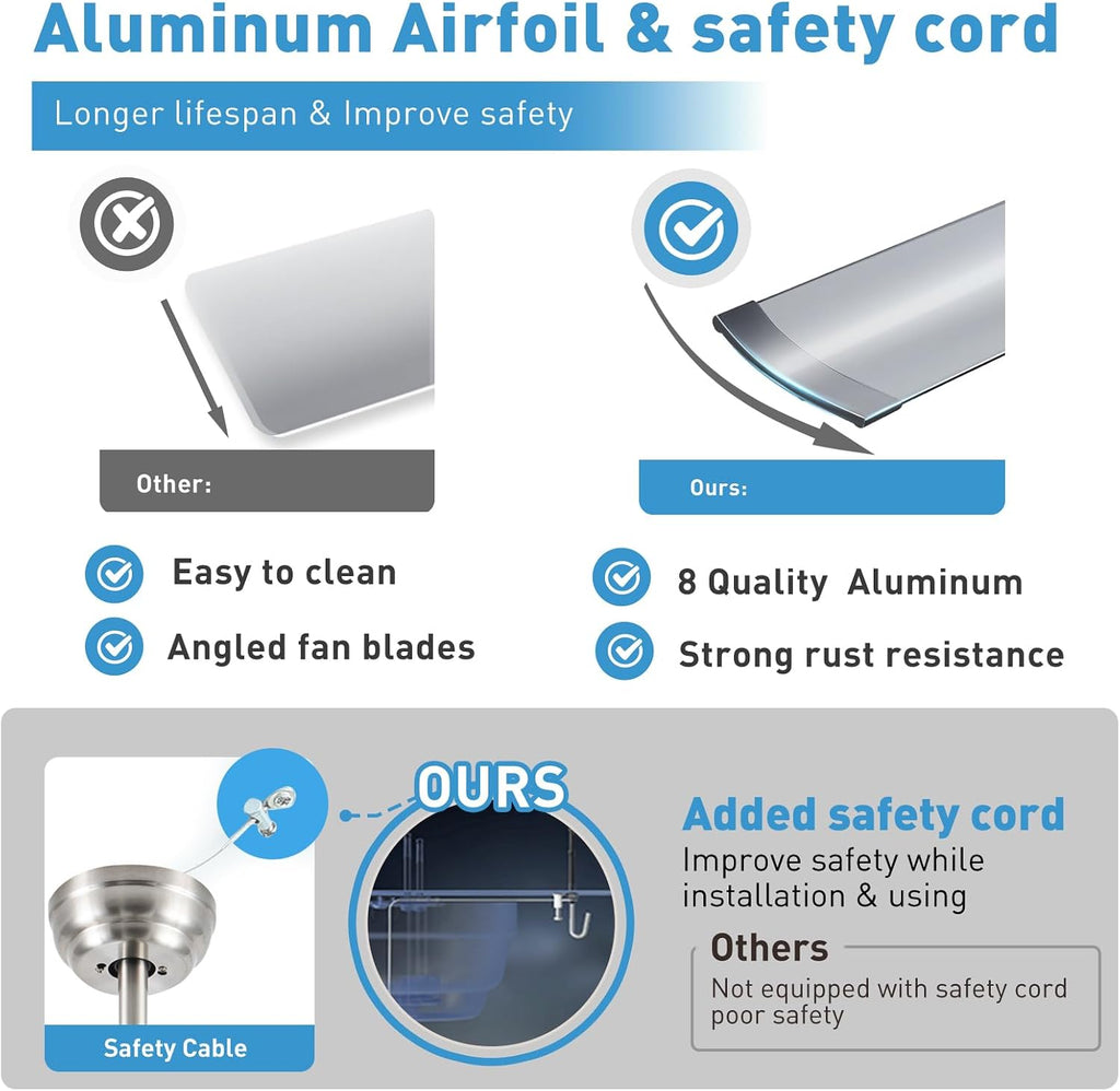 84 lnch lndustrial Celing Fan with Light and Remote Control,Large Celing Fan with 8 Brushed Nickel Aluminum Blades,6