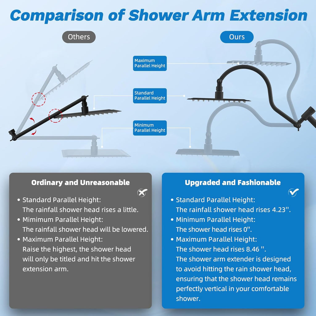 CUPC Certified All Metal 10" Rainfall Showerhead Combo, High Pressure Shower Head with 10-Spray Mode Handheld