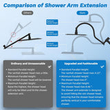 CUPC Certified All Metal 10" Rainfall Showerhead Combo, High Pressure Shower Head with 10-Spray Mode Handheld