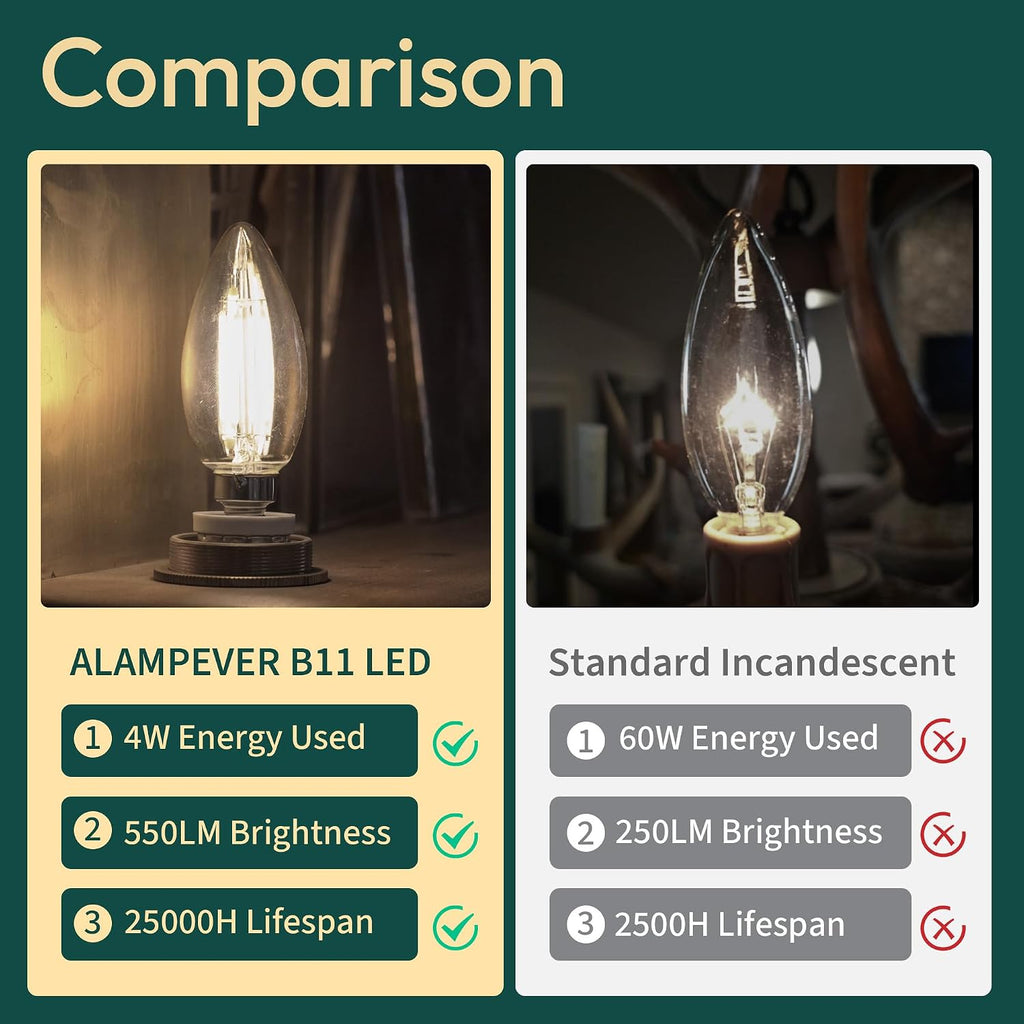 6 Pack Chandelier Light Bulbs 60W Equivalent, E26 Edison Bulb, 550LM Dimmable LED Light Bulb, 5000K Daylight White