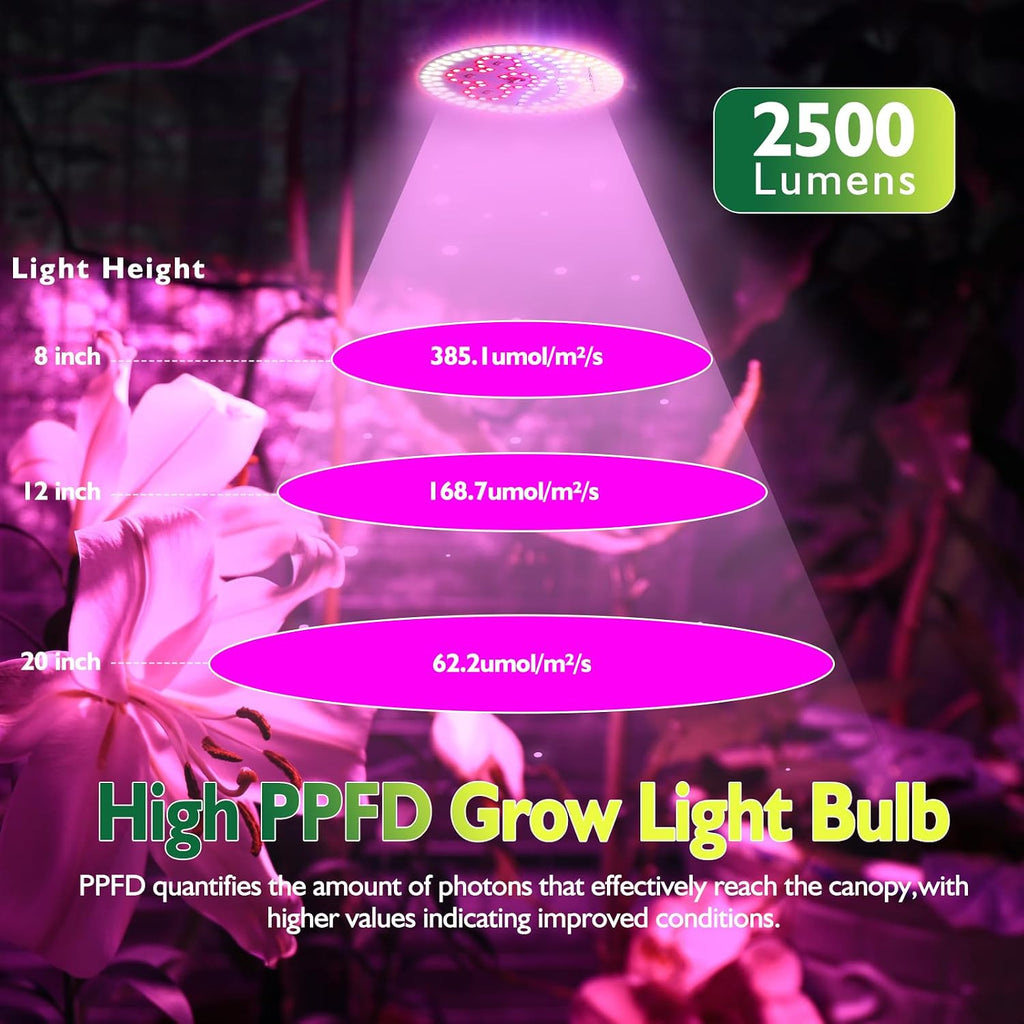 Full Spectrum Plant Light, E27 Grow Bulb for Indoor Plants, Energy-Efficient 2835 LED