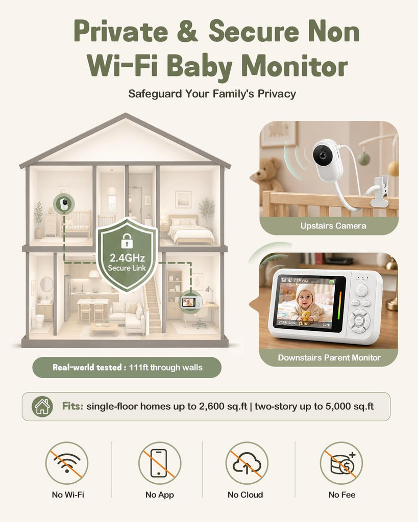 Monitor with Camera and Audio, No WiFi, Crib Clip, Stand & Wall Mount