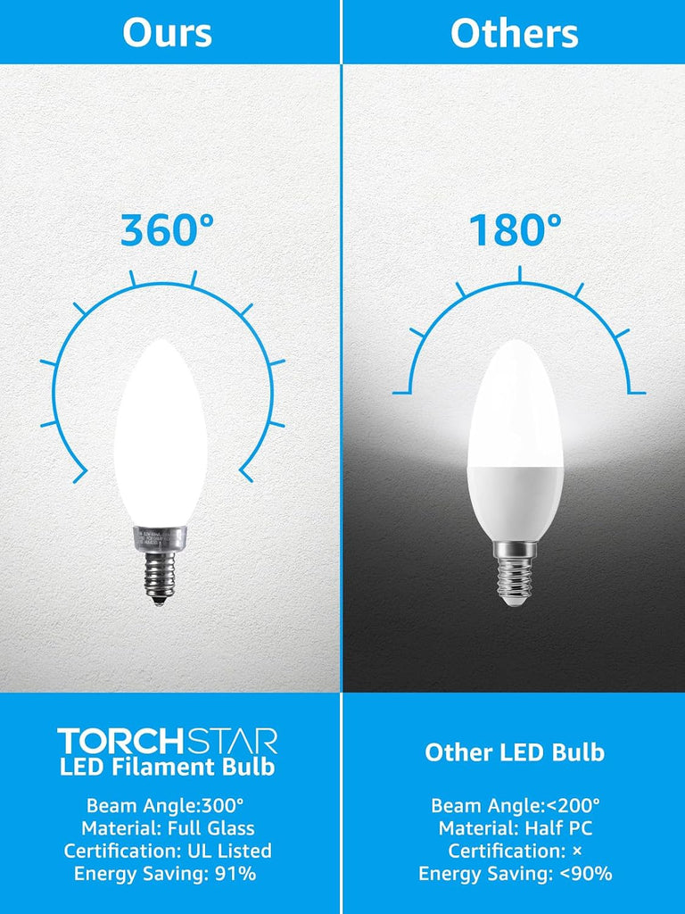 Dimmable E12 LED Candelabra Bulb 4000K Cool White