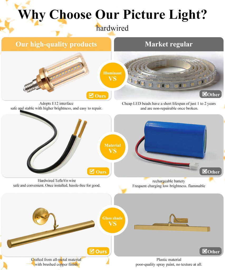 Hardwired Picture Lights for Wall,28 Inch Brass Vintage Picture Sconce,E12 Base,330° Rotatable,4-Light Gallery Art
