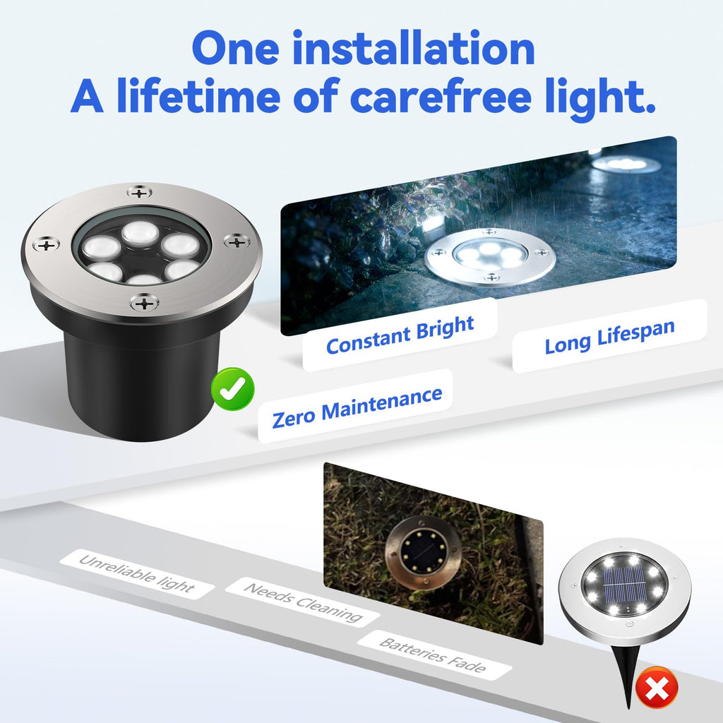 8 Pack Low Voltage Landscape Lights, 6000K LED Well Lights