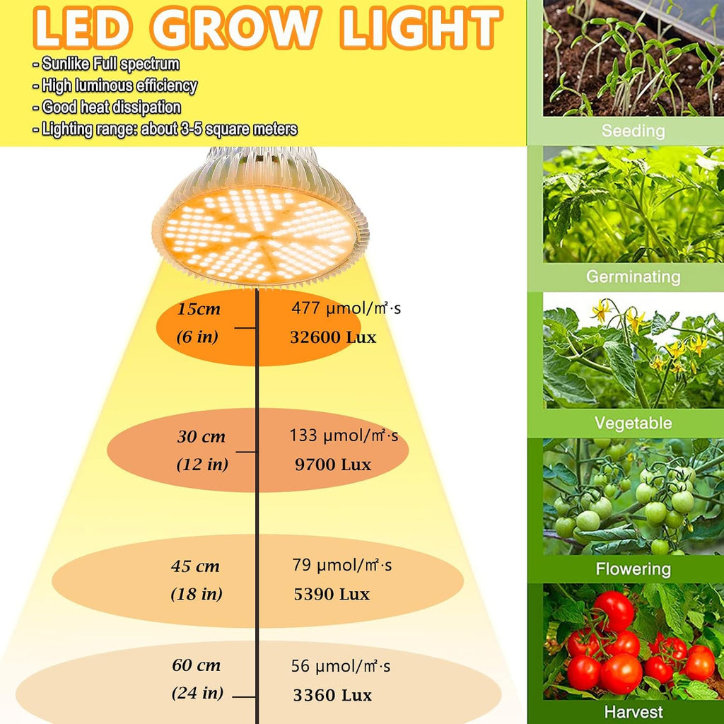 2 Pack 100W Led Grow Light Bulb, Pure Warm Full Spectrum Grow Lights for Indoor Plants, E26 Grow Bulb Garden